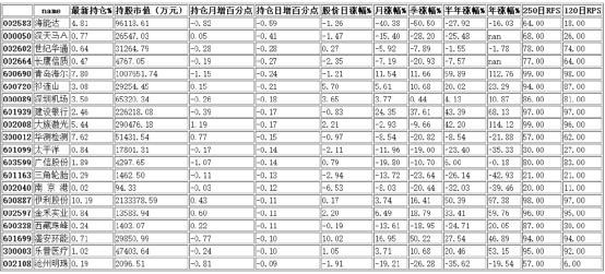 港資日減倉(cāng)前20名
