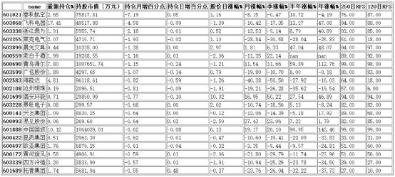 港資月減倉(cāng)前20名