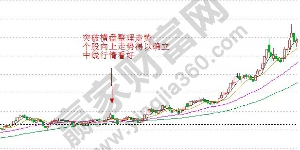 突破橫盤走勢.jpg