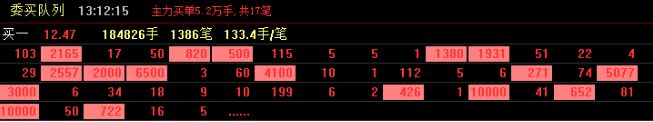 委買(mǎi)隊(duì)列.jpg