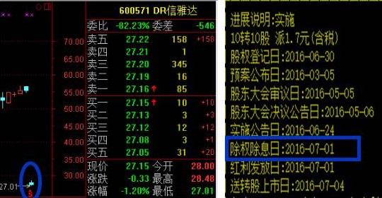 信雅達除權(quán)信息
