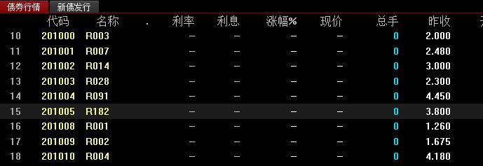 國(guó)債回購