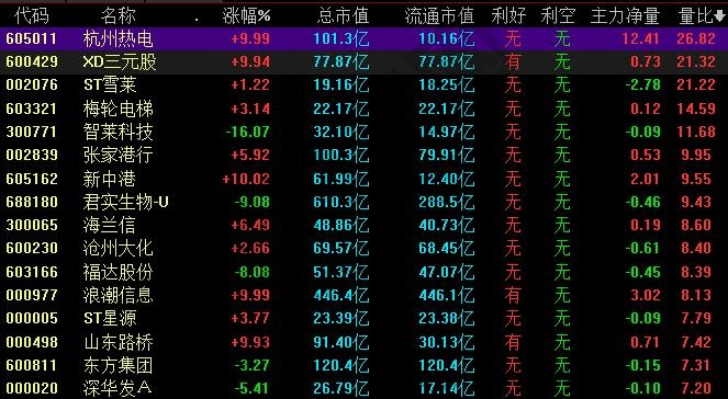 量比