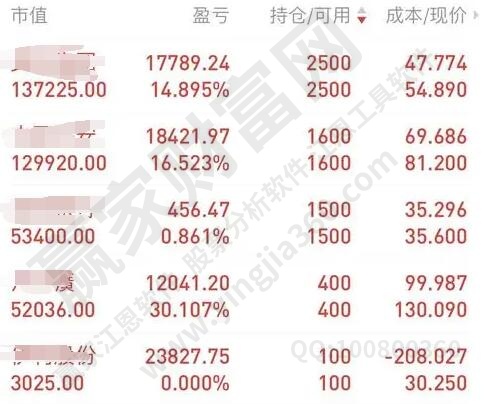 股票持倉(cāng)