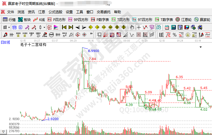 股票多久能賣(mài)出