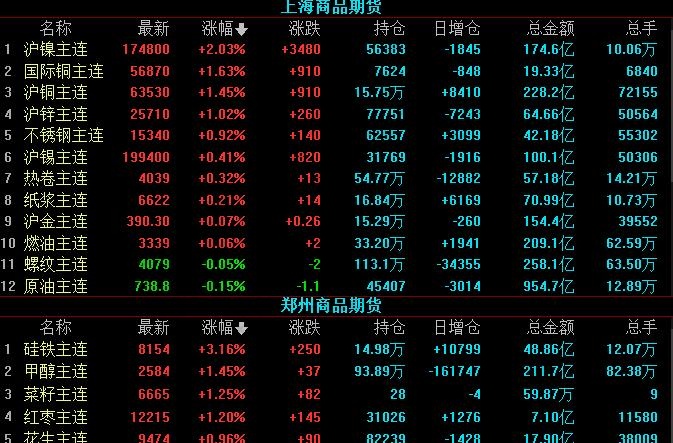 期貨風(fēng)險(xiǎn)有多大，期貨風(fēng)險(xiǎn)進(jìn)行控制的方法