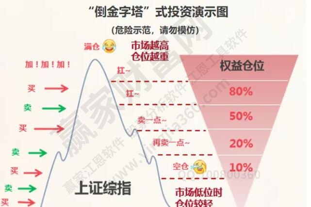 基金補倉