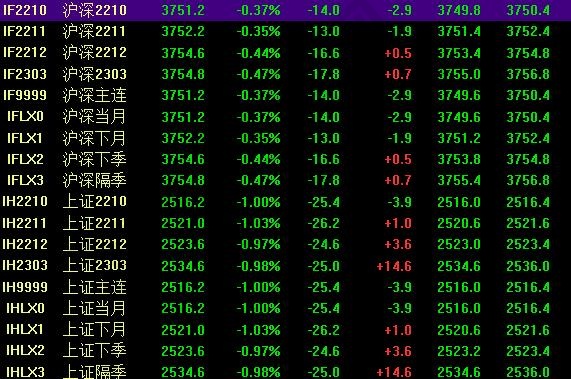 股指期貨