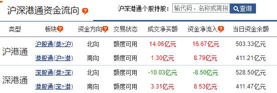 深港通