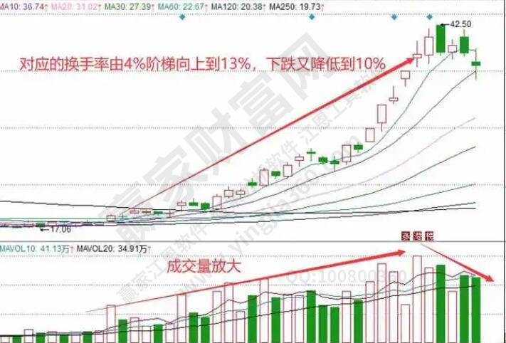換手率