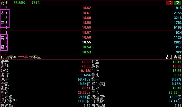 委賣委買