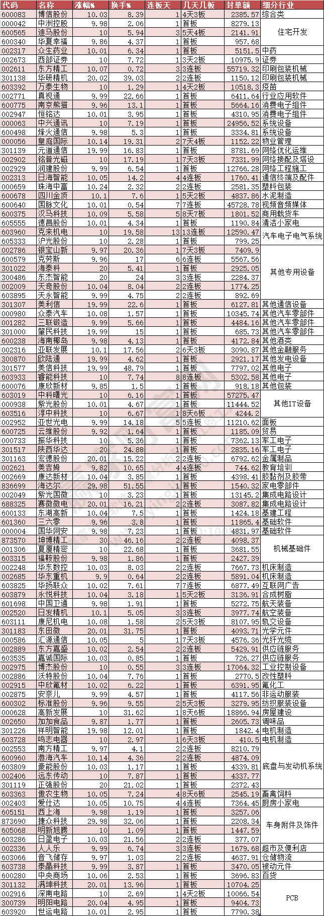 2024年2月27日漲停數據