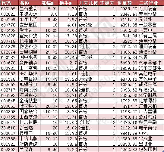 2024年8月20日漲停數據